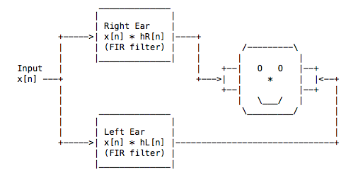 An ASCII HRTF ASCII HRTFs